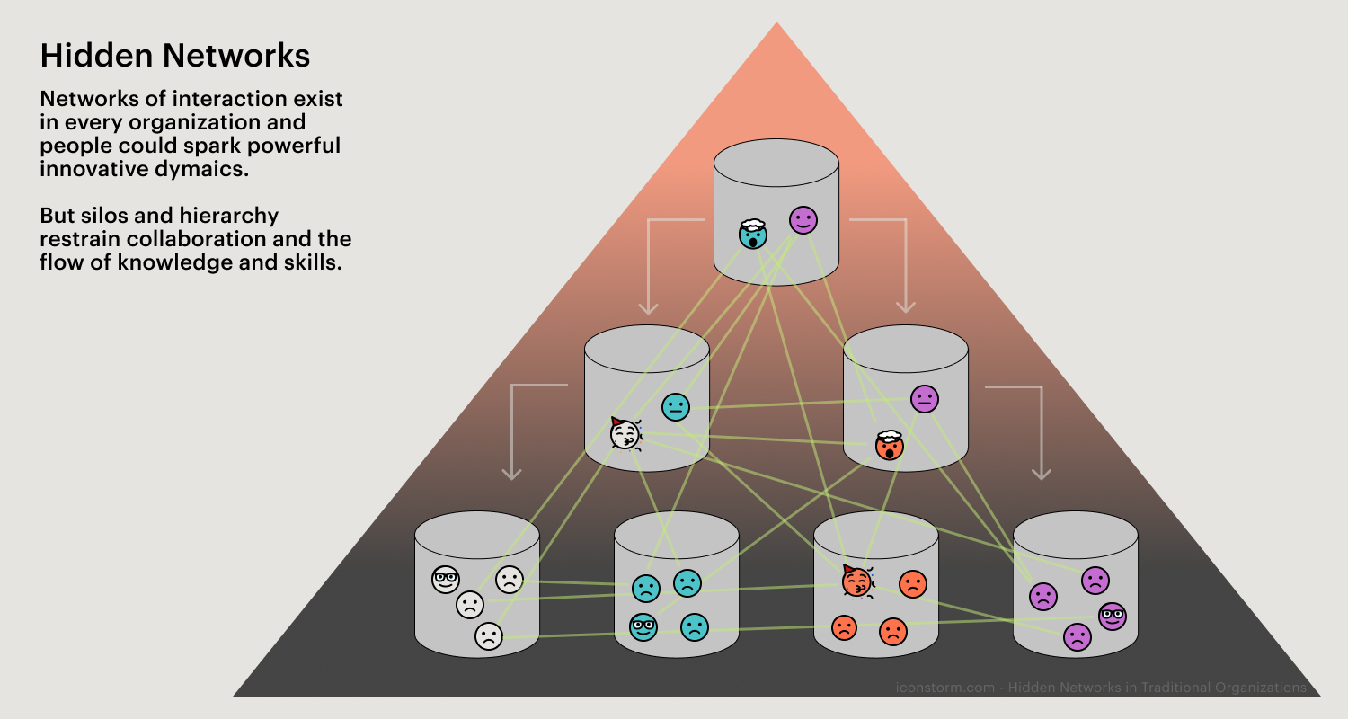 Bild: Versteckte Netzwerke in der traditionellen Organisationsstruktur